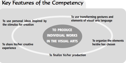 Competency 1